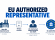 Explanation of responsibilities of the EU Authorised Representative.